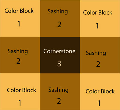 DNP Disappearing Nine Patch block