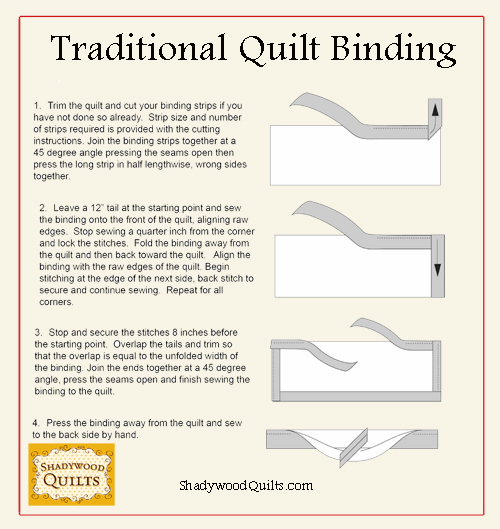 binding infographic